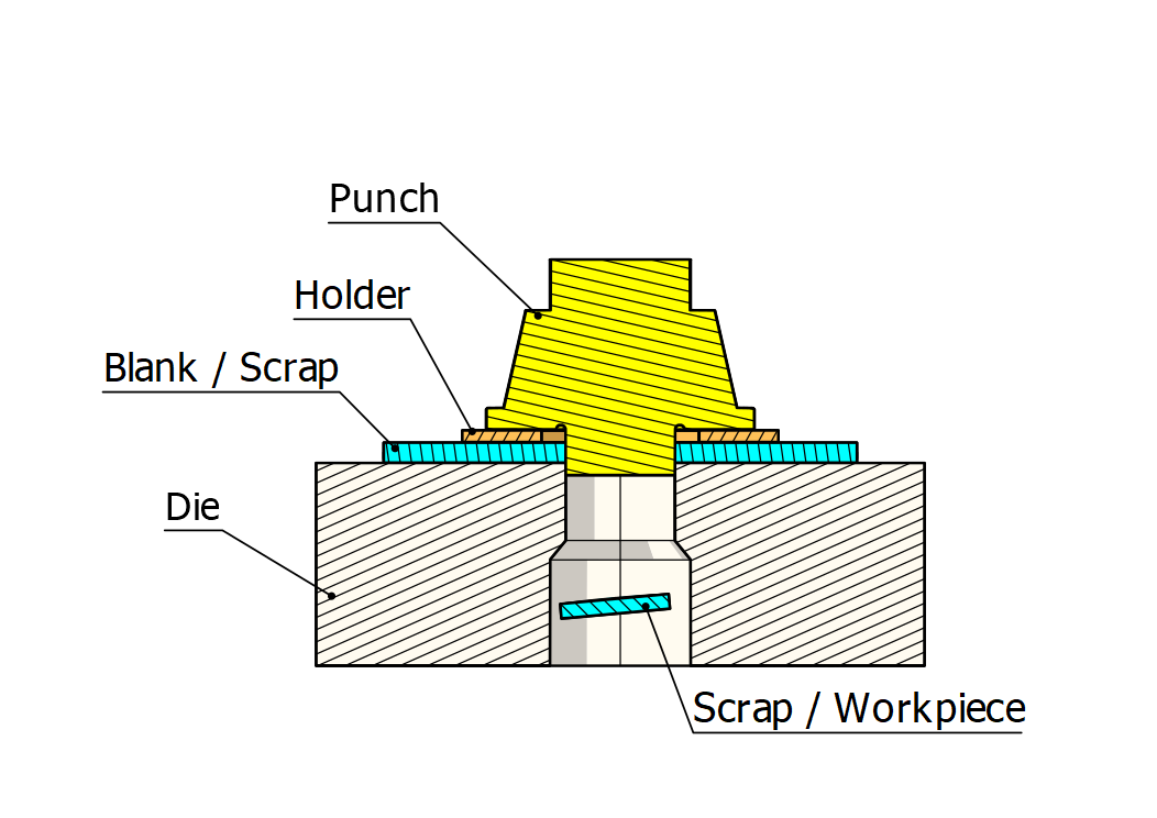 Sheet metal cutting designs