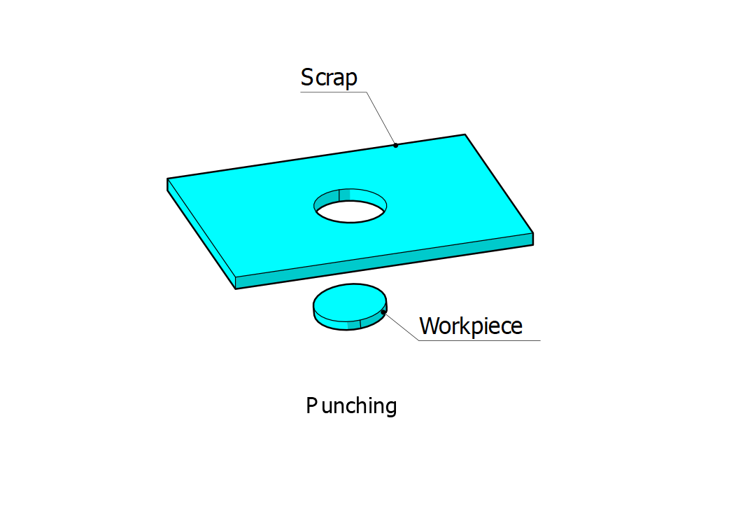 Blanking / Punching , Sheet Metal Fabrication, Sheet Metal Cutting ...