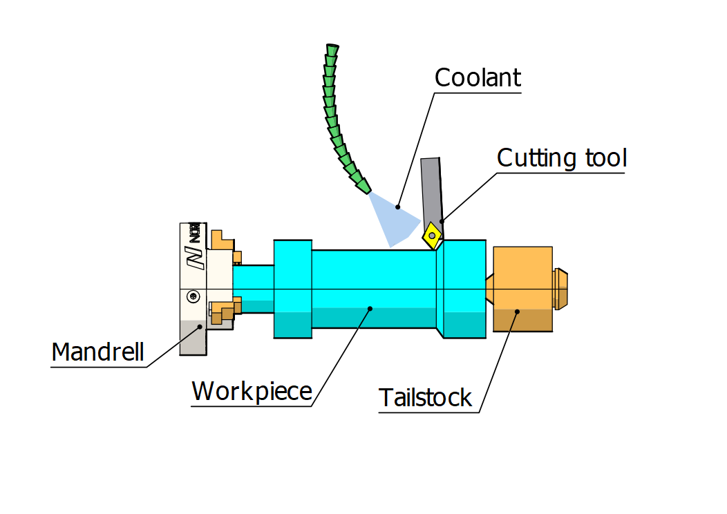 Workpiece - Norck